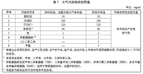 涂料、油墨及膠粘劑工業(yè)大氣污染物排放標準（GB 37824—2019）