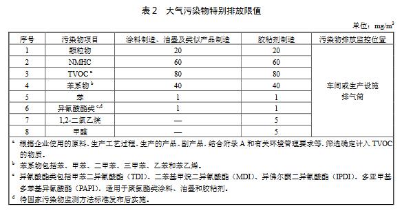 涂料、油墨及膠粘劑工業(yè)大氣污染物排放標準（GB 37824—2019）