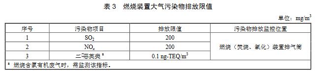 涂料、油墨及膠粘劑工業(yè)大氣污染物排放標準（GB 37824—2019）