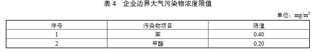 涂料、油墨及膠粘劑工業(yè)大氣污染物排放標準（GB 37824—2019）