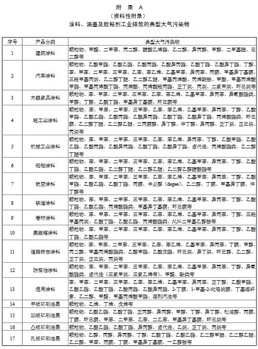 涂料、油墨及膠粘劑工業(yè)大氣污染物排放標準（GB 37824—2019）