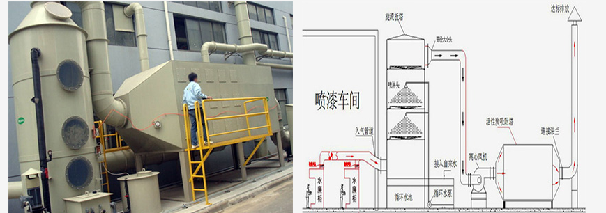 家具廠(chǎng)廢氣處理工程