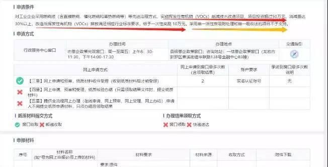 單一活性炭吸附、光氧及等離子等VOCs治理工藝真要為被限停產(chǎn)、無(wú)補(bǔ)貼背鍋？