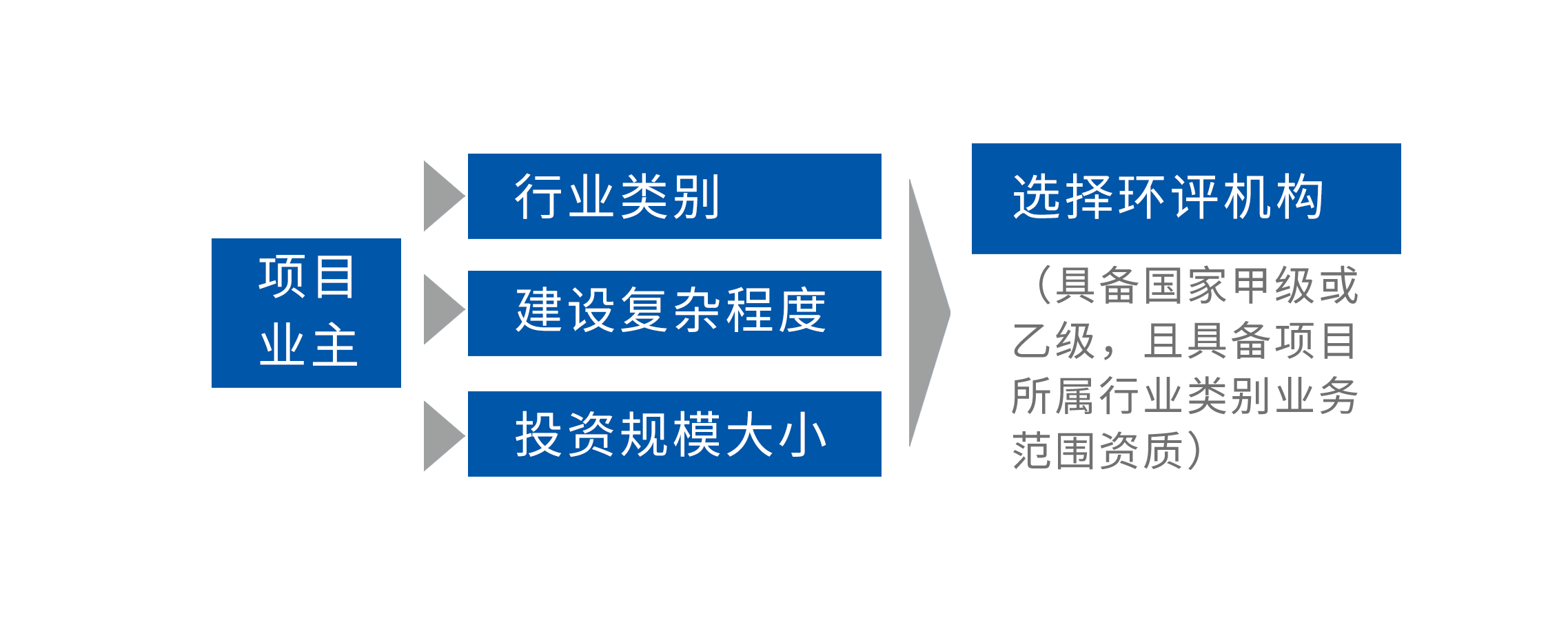 系統(tǒng)架構(gòu)圖2