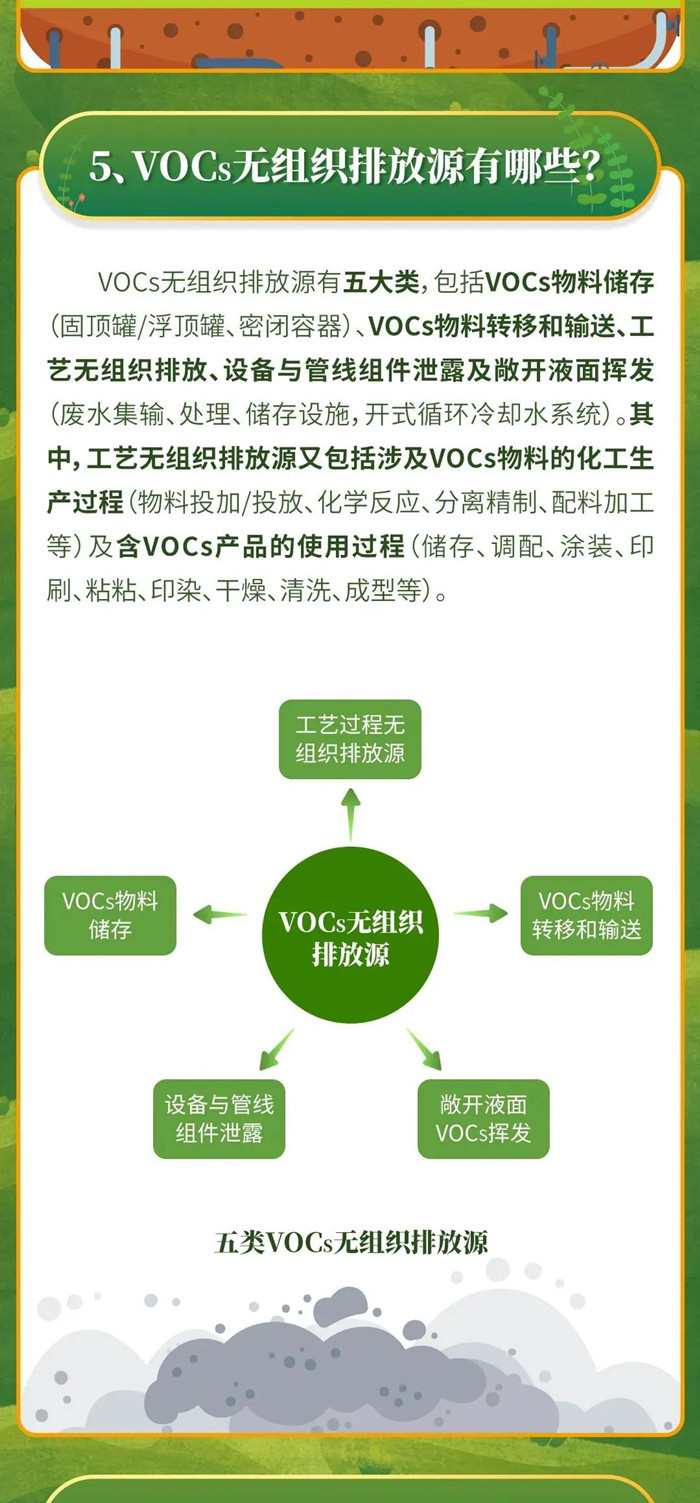 【環(huán)為課堂】企業(yè)涉VOCs無組織排放自查及應(yīng)對！