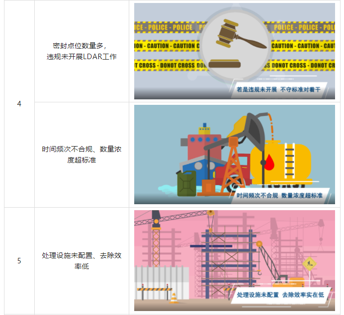 環(huán)為科普 | VOCs無組織排放怎么治？常見的違法行為有哪些？