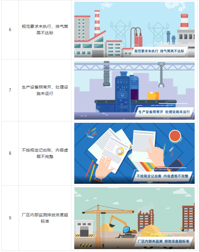 環(huán)為科普 | VOCs無組織排放怎么治？常見的違法行為有哪些？