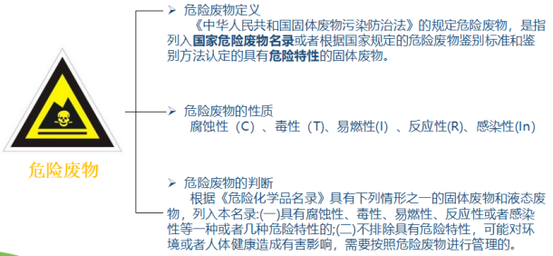 環(huán)為科普 | 10種危險(xiǎn)廢物常見違法行為，切勿試探！