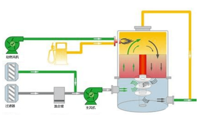 RTO裝置運(yùn)行過程中的9大安全風(fēng)險及控制措施